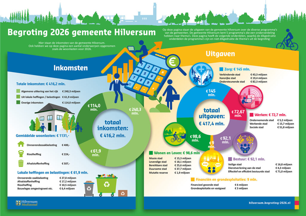 Gemeente Hilversum begroting 2026